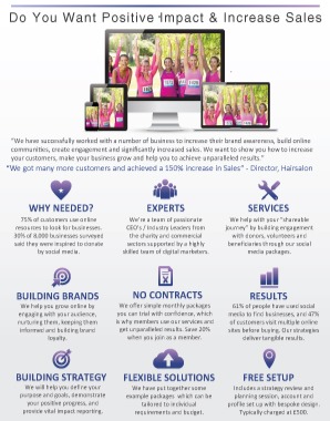 Social Media Support - x 10 hours weekly @ 5.95 per Hour
